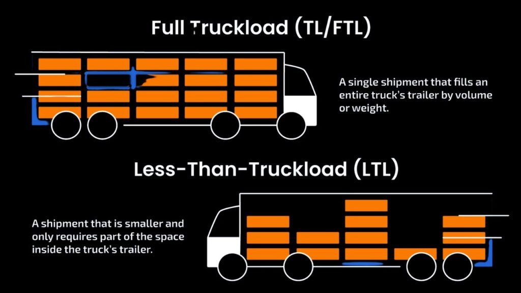 LTL 貨物輸送と FTL 貨物輸送の違い。