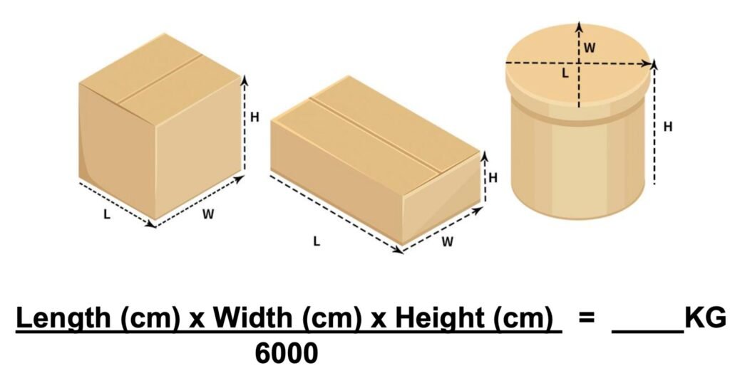 What Does CBM Mean in Shipping